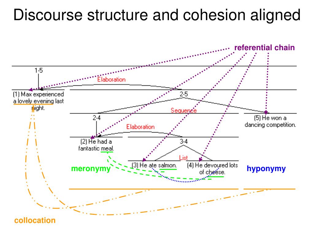 coherence vs cohesion coherence vs cohesion