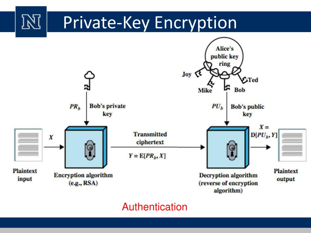 what is private key in crypto