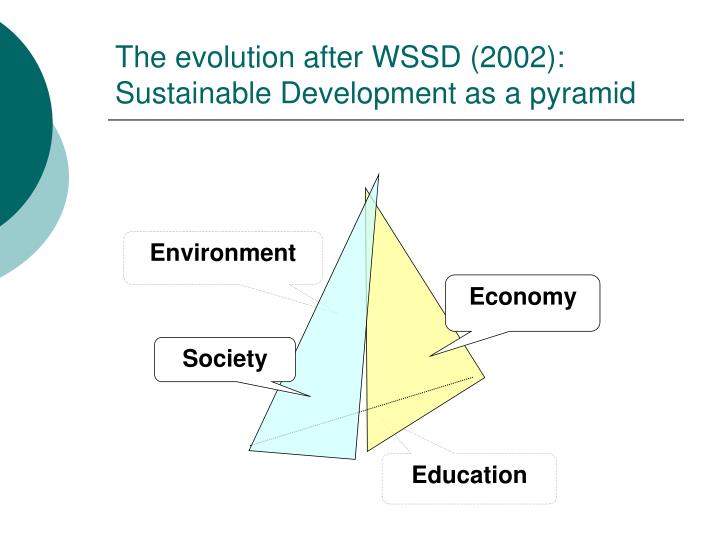 from r evolution to sustainable development Abstract vegetable revolution and rural sustainable development: a case study indian agriculture is now at a critical juncture the liberalization of. from r evolution to sustainable development Abstract vegetable revolution and rural sustainable development: a case study indian agriculture is now at a critical juncture the liberalization of.