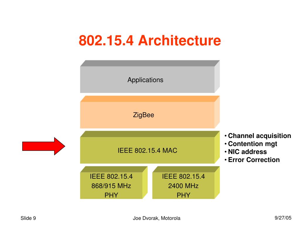 Ppt ieee 802 15 4 and zigbee overview powerpoint presentation free