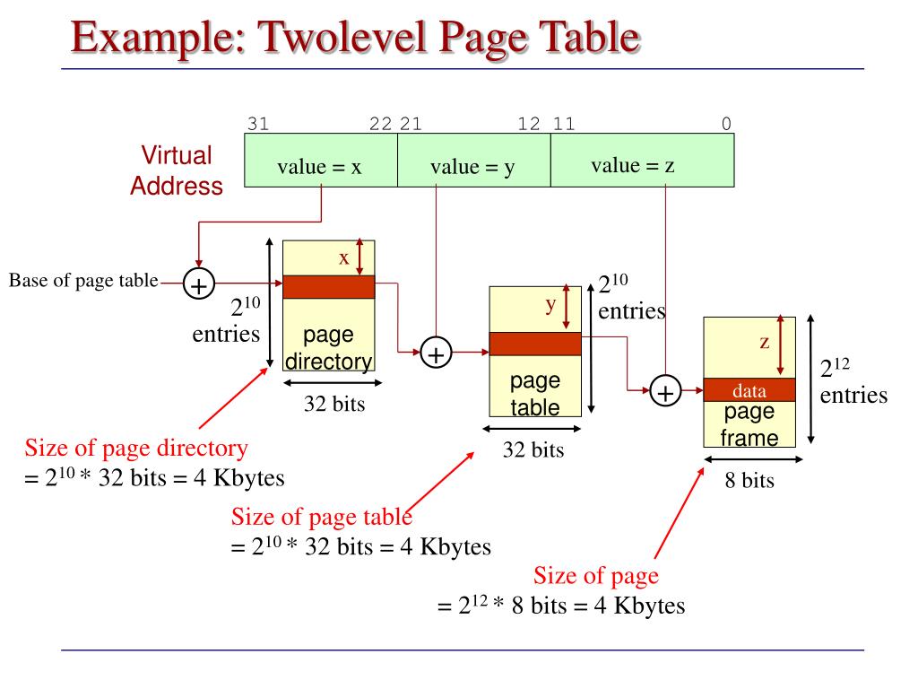 PPT Memory Management Overlays And Virtual Memory PowerPoint PPT Memory Management Overlays And Virtual Memory PowerPoint