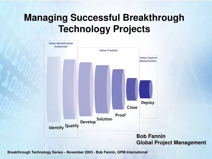 managing successful breakthrough technology projects n.