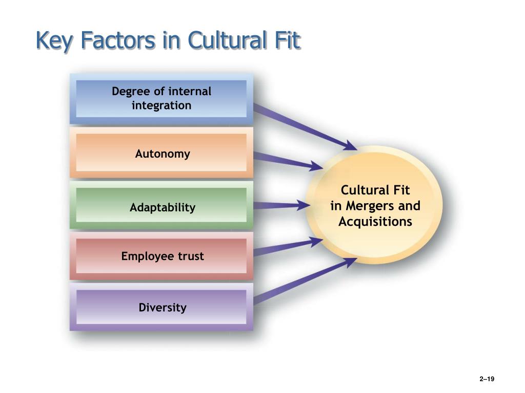 Autonomy Cultural Fitin Mergers and Acquisitions Adaptability Employee trus...