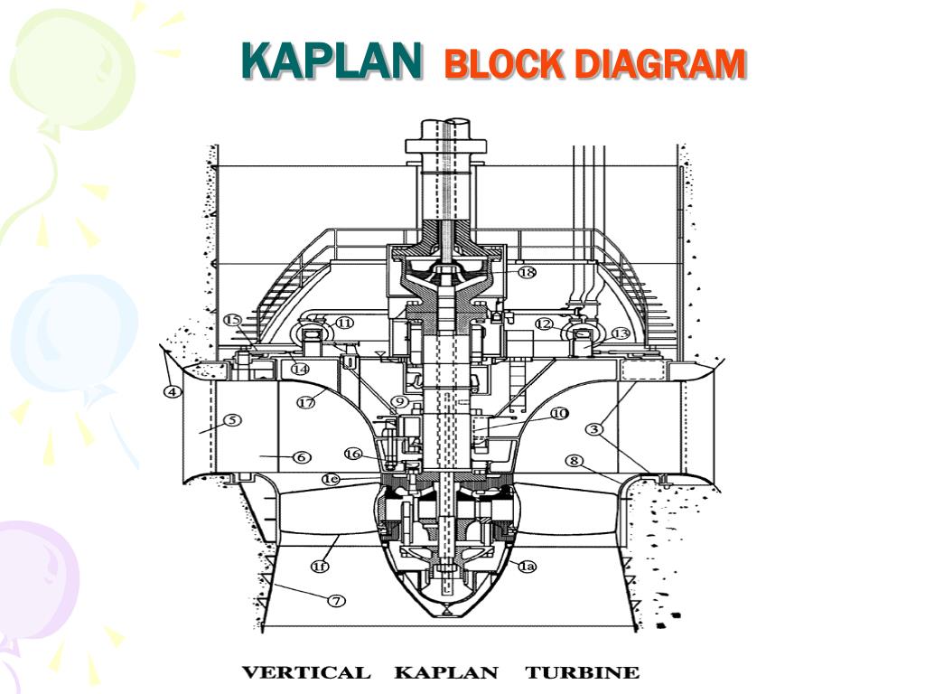 Study of the Specified Components of Water Turbine