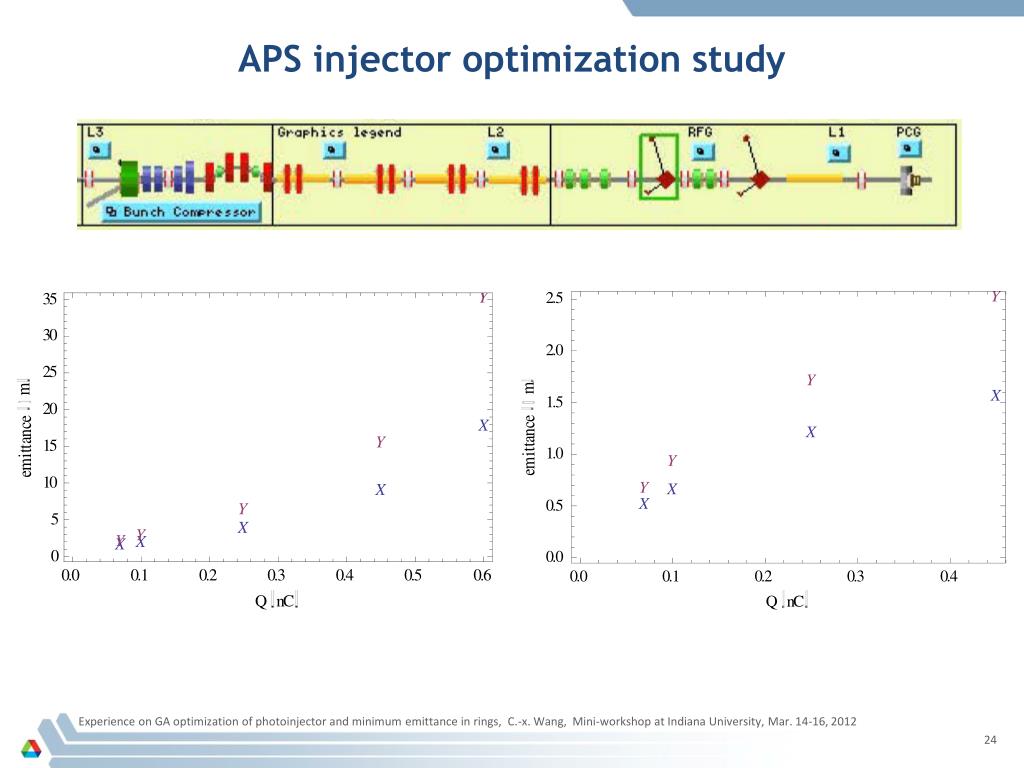 PPT - Genetic Algorithm Optimization for Minimum Emittance in ...