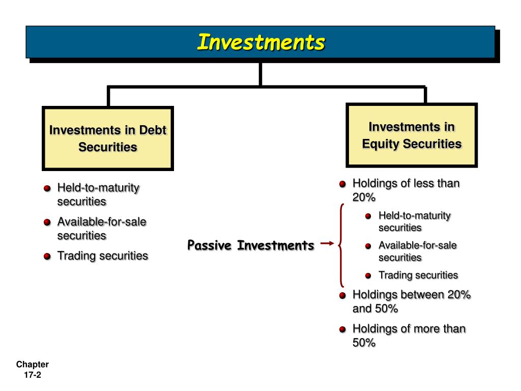 investing in debt securities