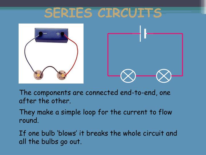 PPT - Current electricity PowerPoint Presentation - ID:1800525