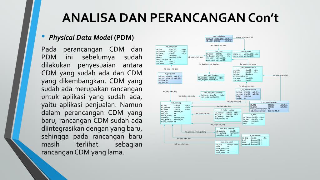 PPT RANCANG BANGUN APLIKASI PERENCANAAN PERSEDIAAN FINISHED GOODS
