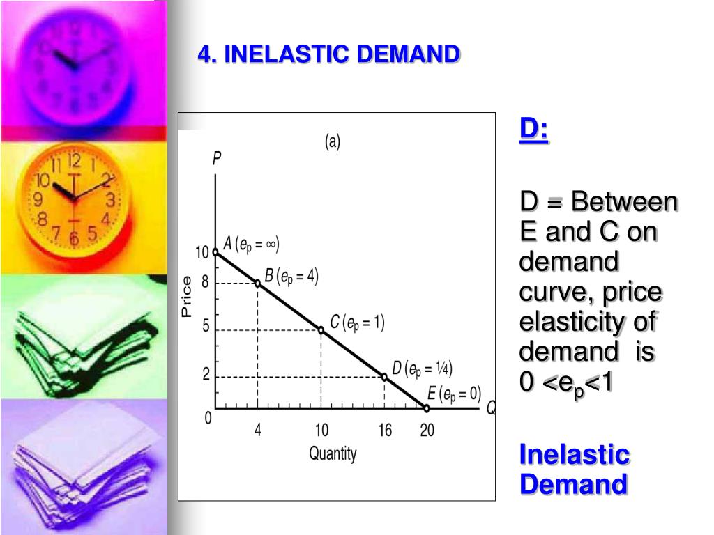 PPT - Elasticity PowerPoint Presentation, free download - ID:1800868