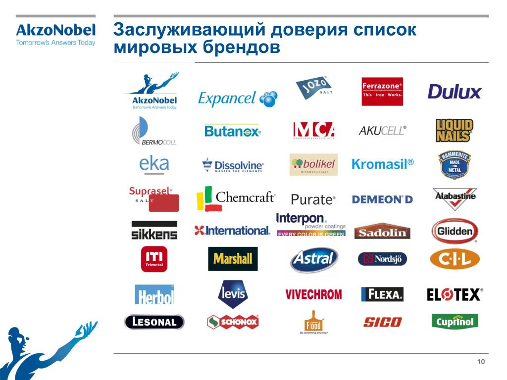 Partner list. Список партнеров. Иностранные партнеры список. Акзонобель все бренды России. Бренд под ключ по производству одежды.