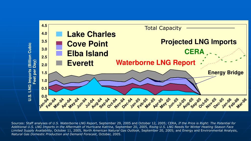 PPT - Winter Energy Market Assessment 2005 – 2006 PowerPoint ...