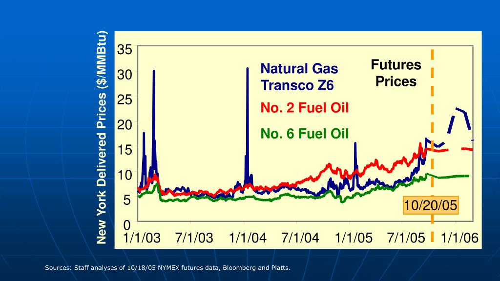 PPT - Winter Energy Market Assessment 2005 – 2006 PowerPoint ...