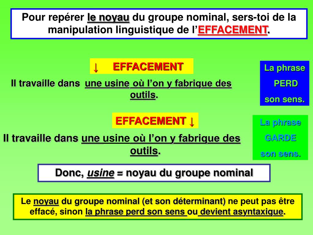 Comment Reconnaitre Un Groupe Nominal Dans Une Phrase PPT - Le groupe nominal PowerPoint Presentation, free download - ID:1801544