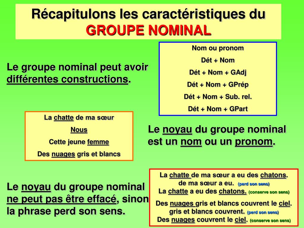 Comment Reconnaitre Un Groupe Nominal Dans Une Phrase PPT - Le groupe nominal PowerPoint Presentation, free download - ID:1801544