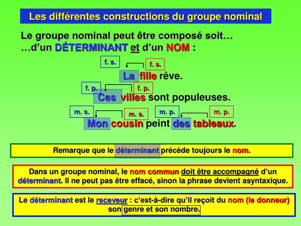 Comment Reconnaitre Un Groupe Nominal PPT - Le groupe nominal PowerPoint Presentation, free download - ID:1801544