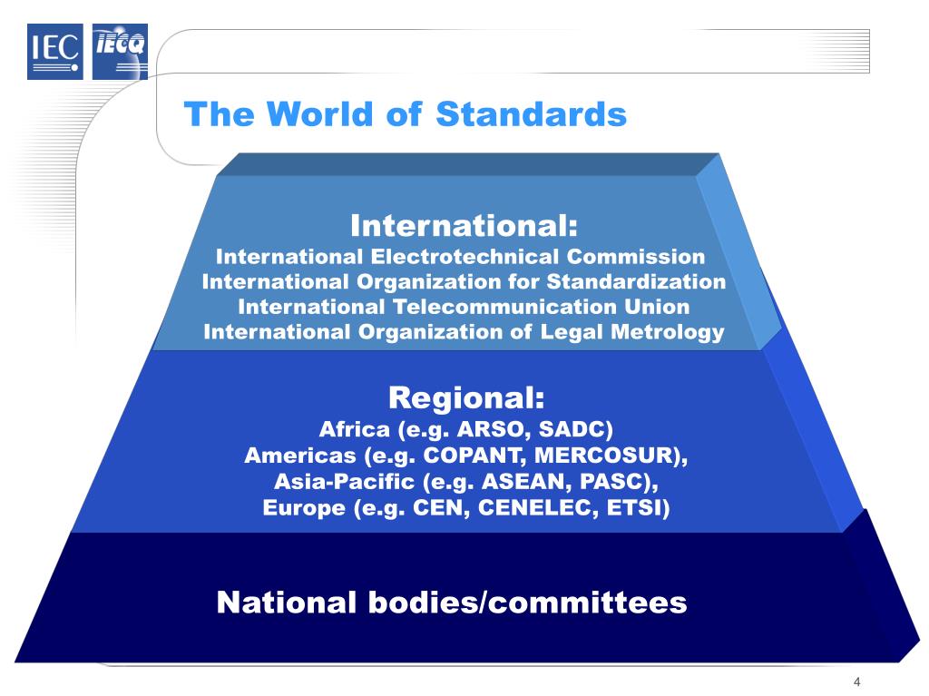 PPT - IEC International Standardization In The Electrotechnology Fields ...