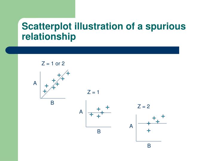 what is a spurious relationship between two variables