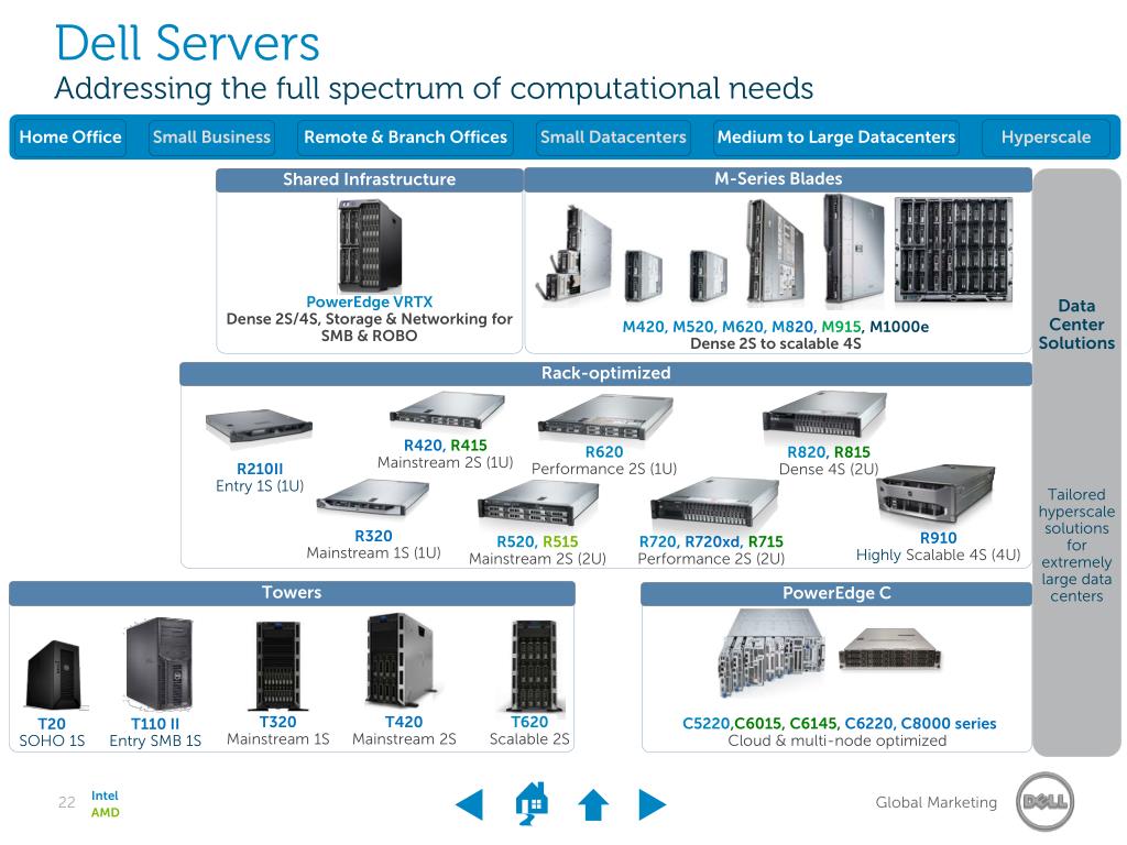 PPT - Dell PowerEdge Servers PowerPoint Presentation, free download -  ID:1803148