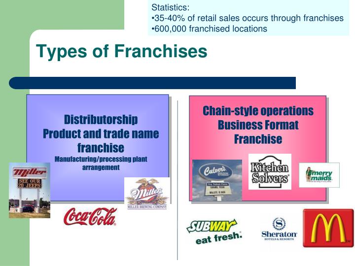 PPT Franchise Law PowerPoint Presentation ID1803241