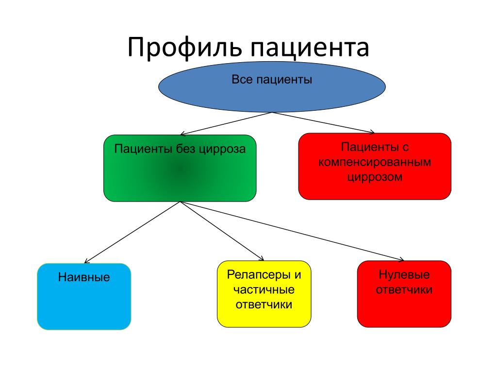 PPT - Чорномыз В.Д. PowerPoint Presentation, free download - ID:1803619