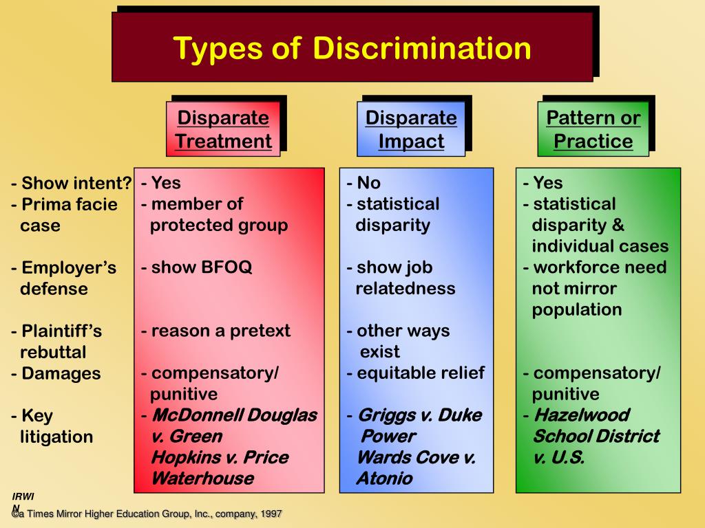 Ppt Hofstede’s Cultural Dimensions Powerpoint Presentation Free