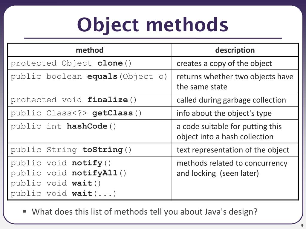 Object clone. Object methods. Методы класса object java. Методы класса Обджект джава. Object in java.