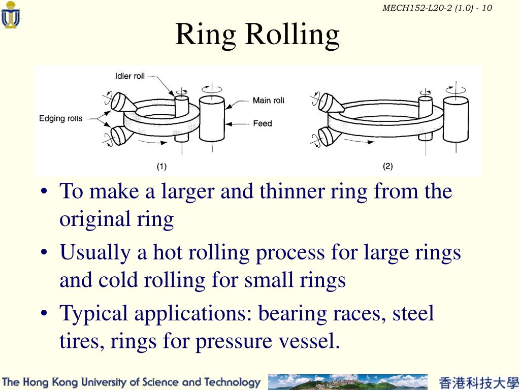 Milling Curves Influence in Ring Rolling Processes | Scientific.Net
