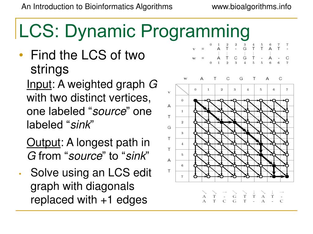 PPT - Dynamic Programming: Edit Distance PowerPoint Presentation, free ...