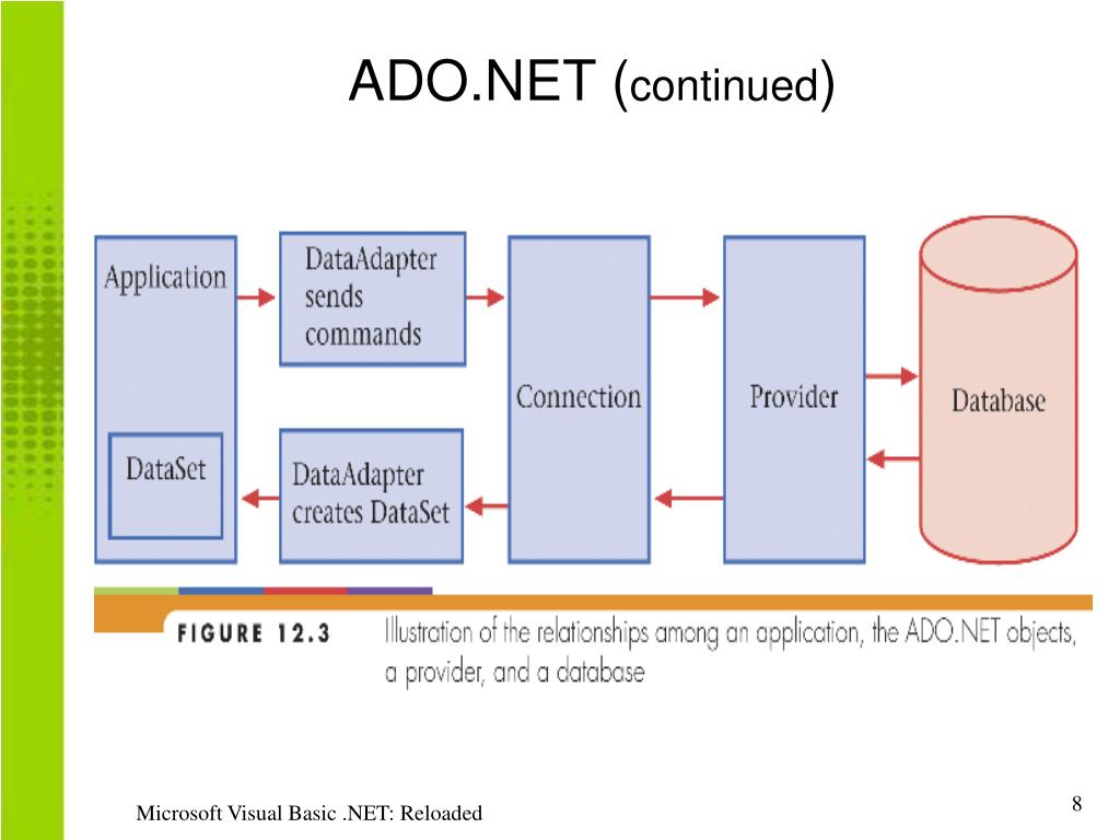C net ru. Схема ado net. Архитектура ado.net. Технология ado net. Основные компоненты технологии ado.net.