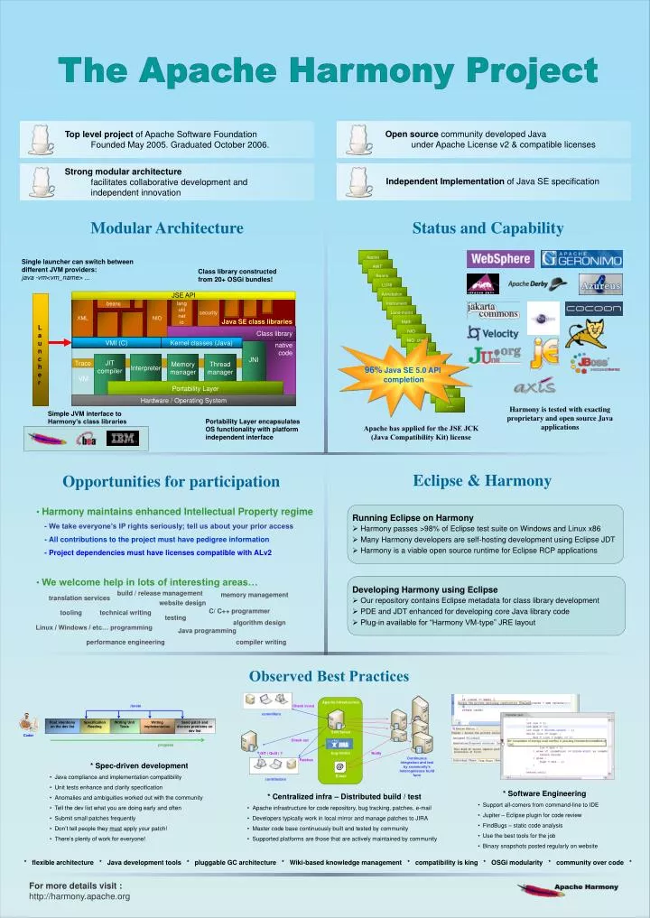 PPT For more details visit PowerPoint