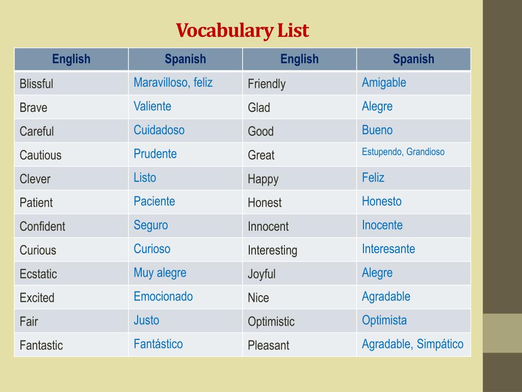 Similar list. Vocabulary. Spanish Words in English. Vocabulary list. Spanish Vocabulary.