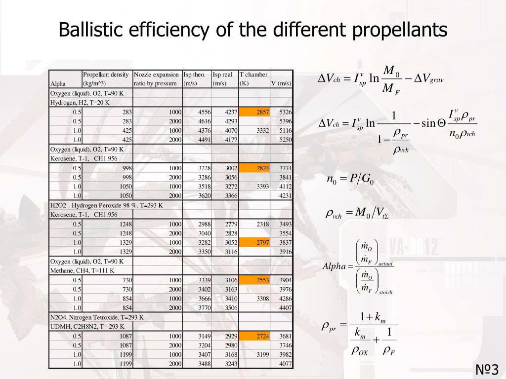 Ballistic Performance PPT - Alexander A.Kozlov, Irena A.Bazanova, Aleksey G.Vorobiev, Igor N ...
