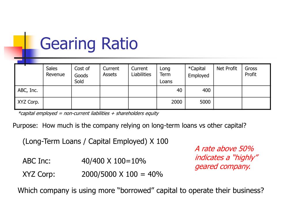 PPT 3 6 Ratio Analysis PowerPoint Presentation Free Download ID PPT 3 6 Ratio Analysis PowerPoint Presentation Free Download ID