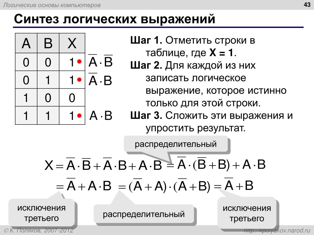09.01.01_Основы электроники_ПР 16-19_Построение таблиц истинности - YouTube
