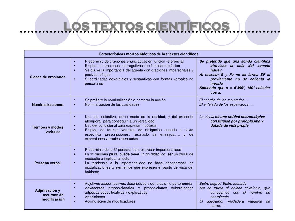 PPT - CARACTERÍSTICAS DE LOS TEXTOS CIENTÍFICOS PowerPoint Presentation -  ID:1806500