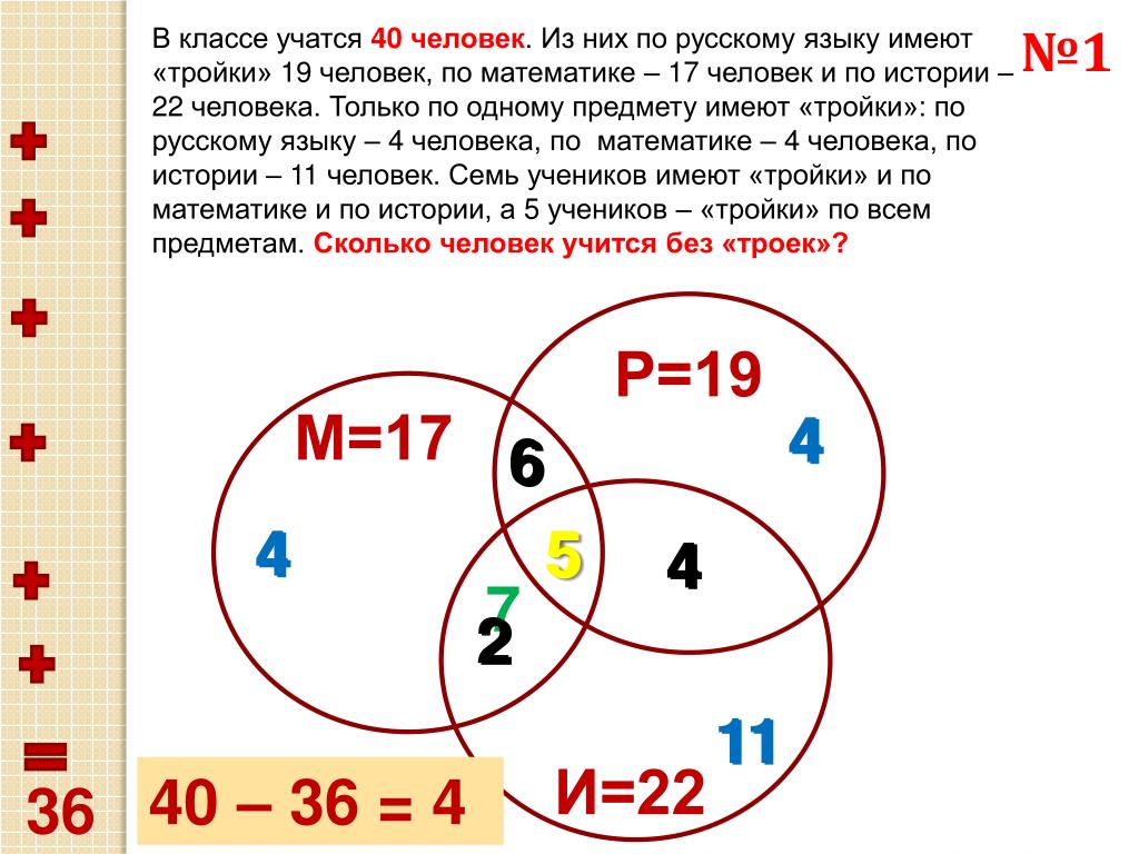 Русскую имеют группой. Круги Эйлера числа. В классе учатся 40 человек из них по русскому языку имеют тройки. Троцки и четверки по математикк.