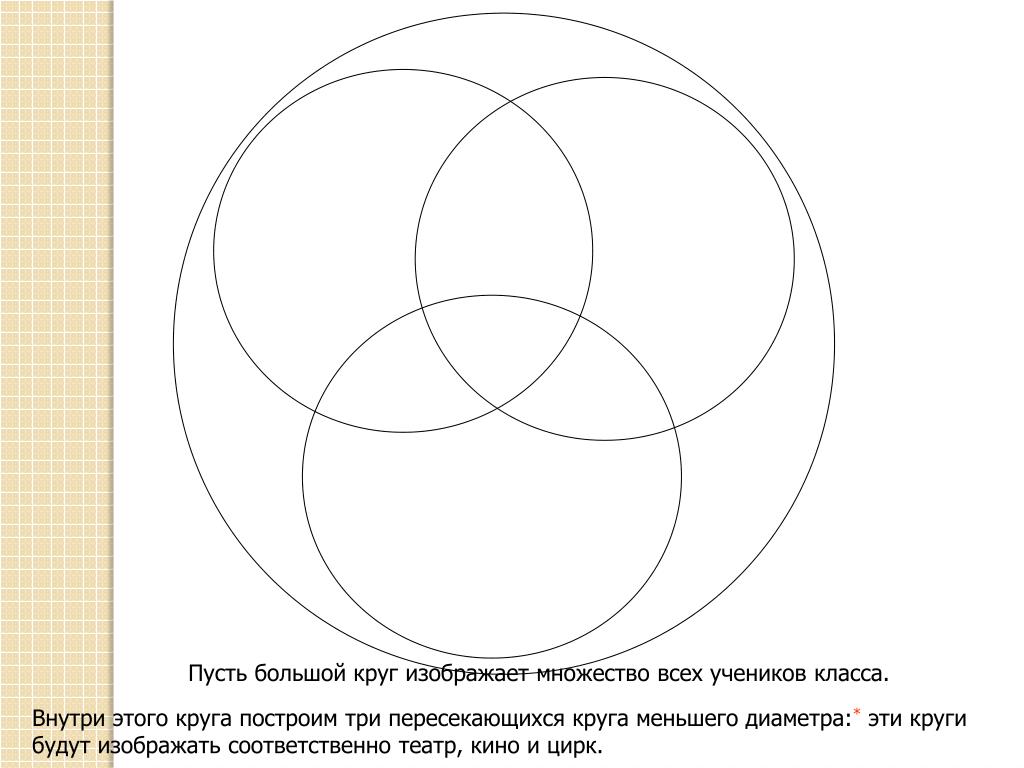 Расширить круг знаний. Построение в круг. Три круга внутри большого круга. Маленькие кркруги внутри круга. Три окружности внутри другой.
