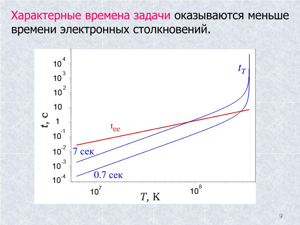 Характерное время процесса. Характерное время. Характерное время процесса физика. Что характеризует время. Характерное время движения.