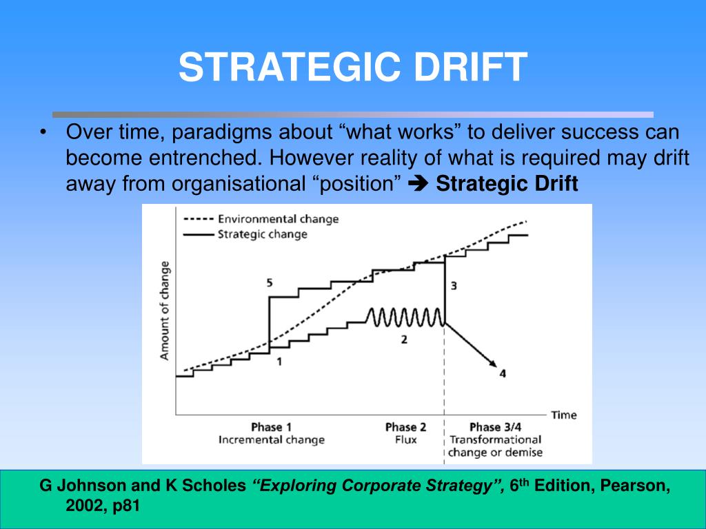 PPT Henry Understanding Strategic Management PowerPoint Presentation ID1807107