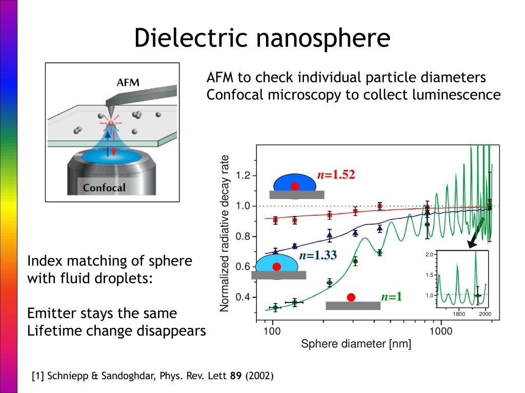 Nanosphere ipo the gartley forex indicator pattern