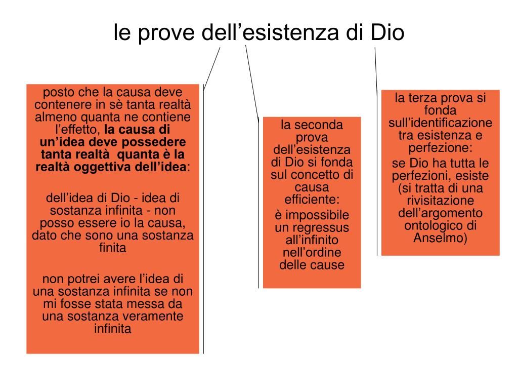 PPT - Cartesio (esistenza delle cose; esistenza di Dio) PowerPoint