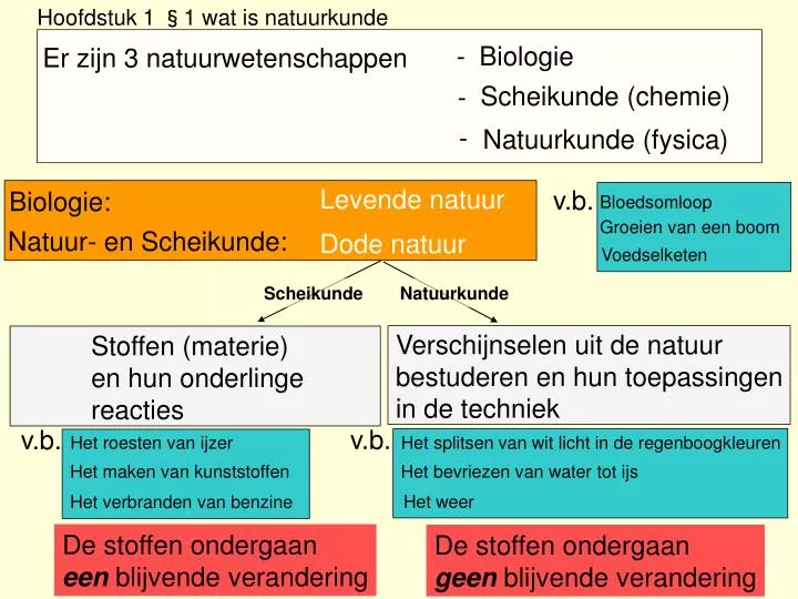 Aristotle a book on Science
