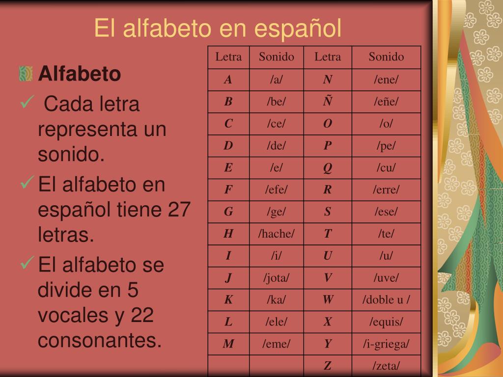 PPT - El alfabeto en español PowerPoint Presentation, free download -  ID:1808247