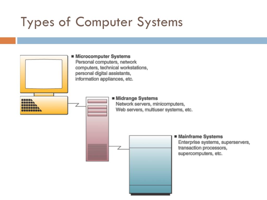 PPT - Lecture-4 / T. Nouf Almujally PowerPoint Presentation, free ...