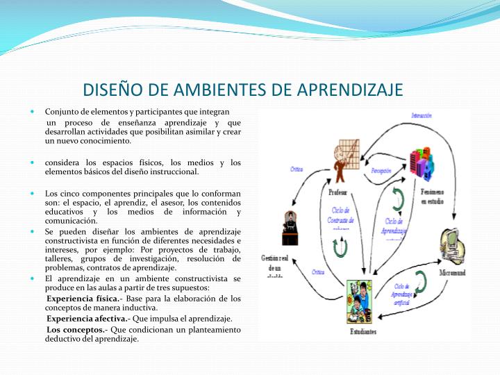 PPT - DISEÑO DE AMBIENTES DE APRENDIZAJE PowerPoint Presentation - ID