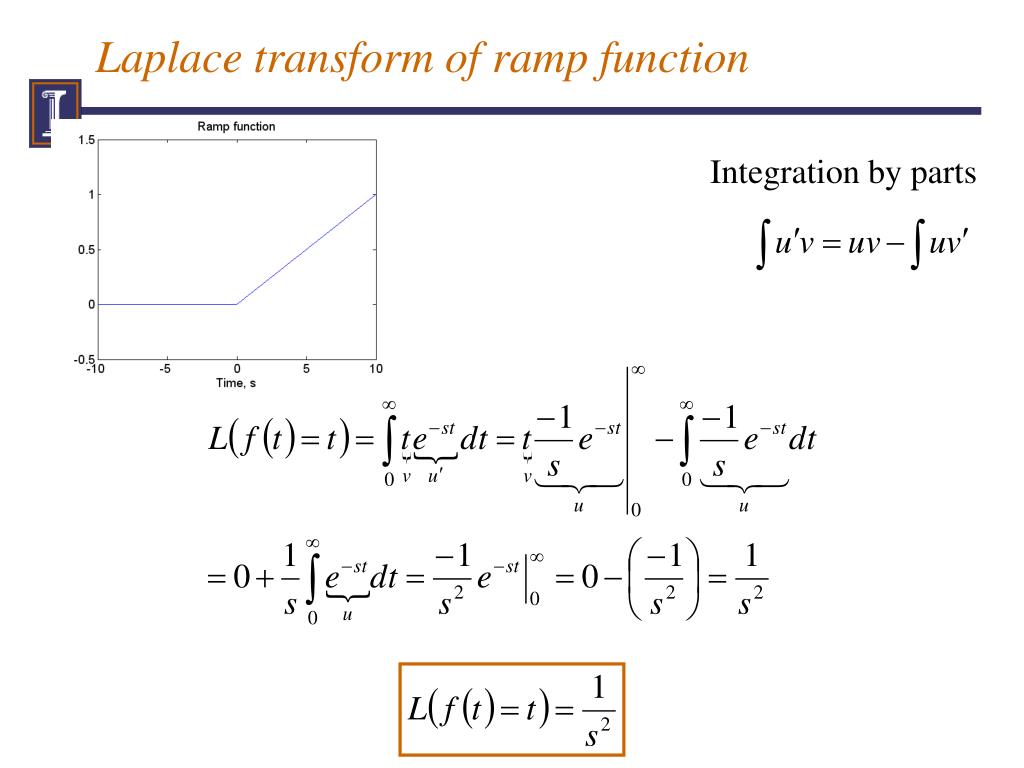 PPT - Laplace Transform PowerPoint Presentation, free download - ID:1808540