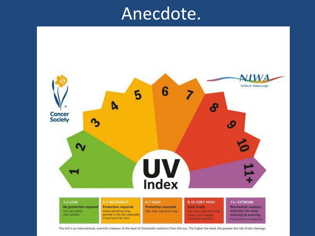 Максимальный уровень уф. UV Index. УФ индекс. UVI индекс. УФ индекс 9.