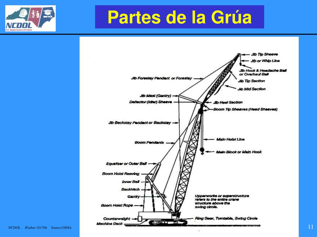 Ppt Grúas Powerpoint Presentation Free Download Id1809478