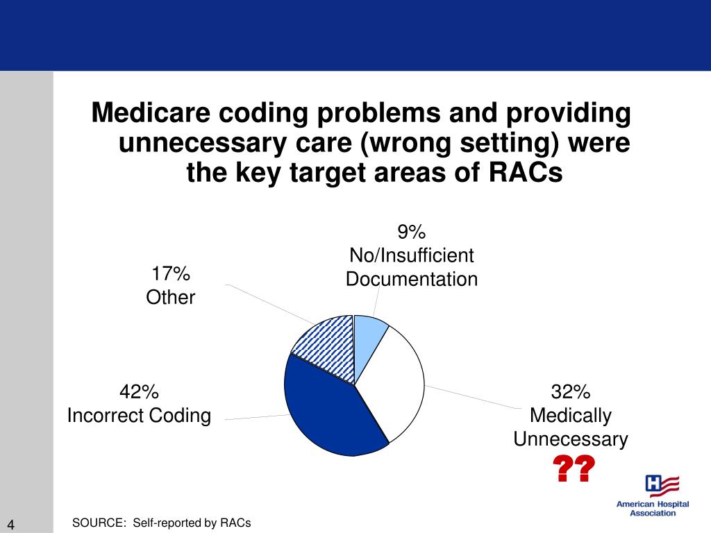 PPT - National Healthcare Compliance Audioconference: Medicare RAC ...
