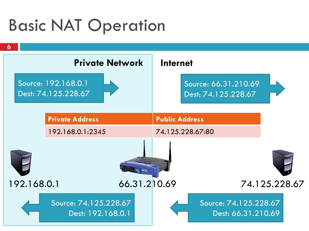 Private ipv4 addresses. Network addressing. Private Networks addresses. Nat.